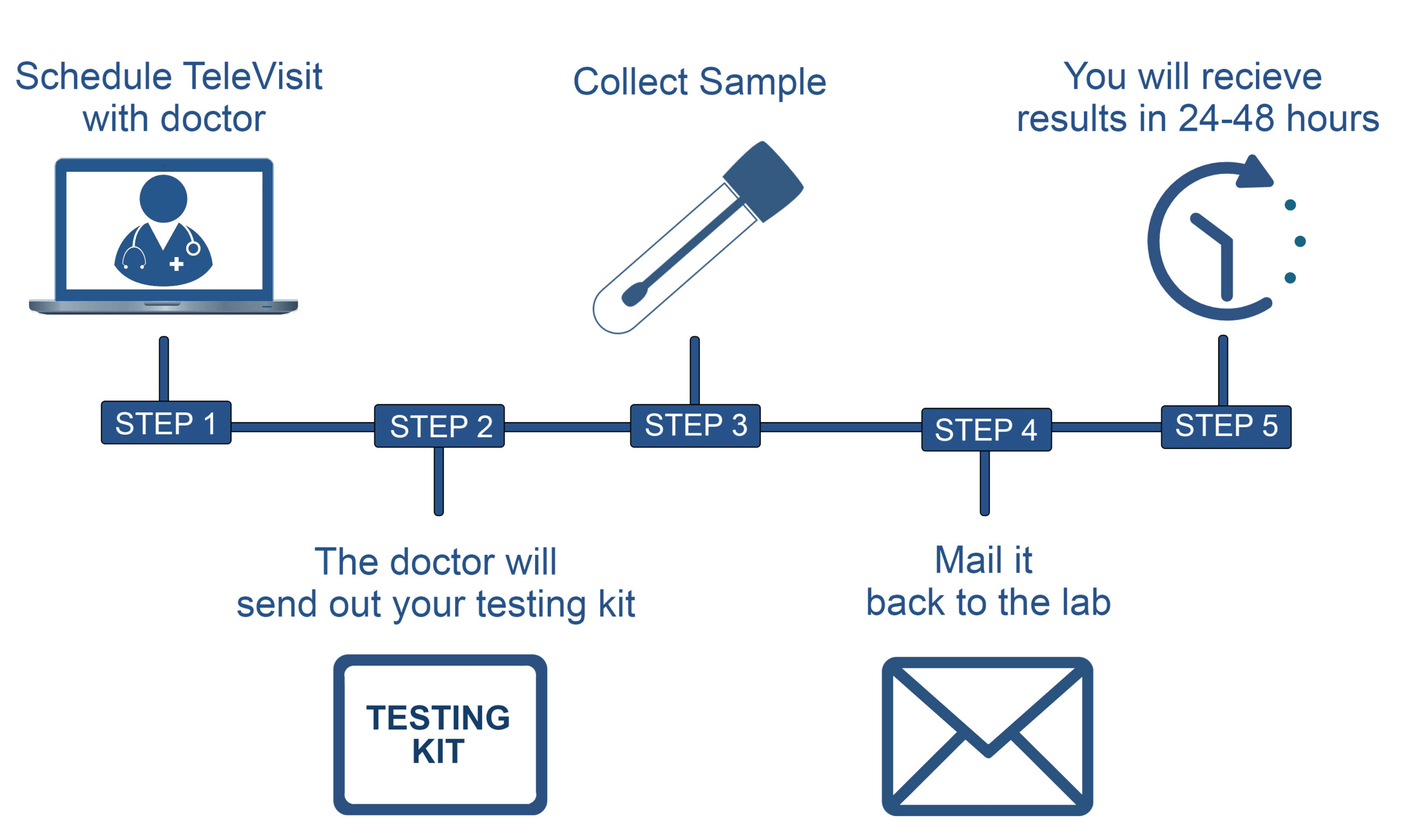how it works4